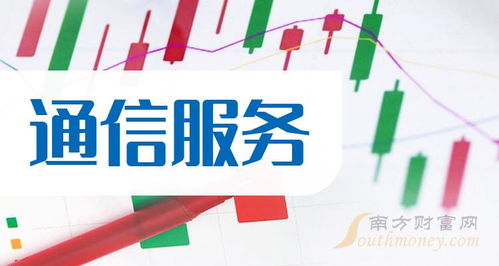 通信服務(wù)概念龍頭股及其2023年10月15日股價查詢與信息咨詢服務(wù)概述