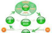 博奕方略 ISO/IEC 20000 IT服務(wù)管理規(guī)范認證信息咨詢服務(wù)