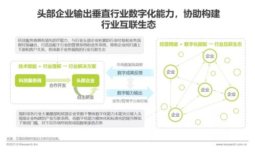 艾瑞咨詢發布《2021年中國企業服務研究報告》，聚焦信息咨詢服務發展新趨勢